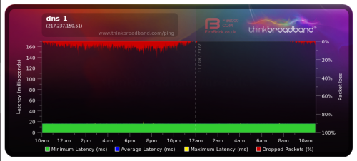Screenshot-2022-08-11-at-11-54-28-Broadband-Quality-Monitor-thinkbroadband.png