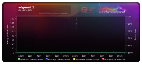 Screenshot-2022-08-11-at-12-16-05-Broadband-Quality-Monitor-thinkbroadband.png